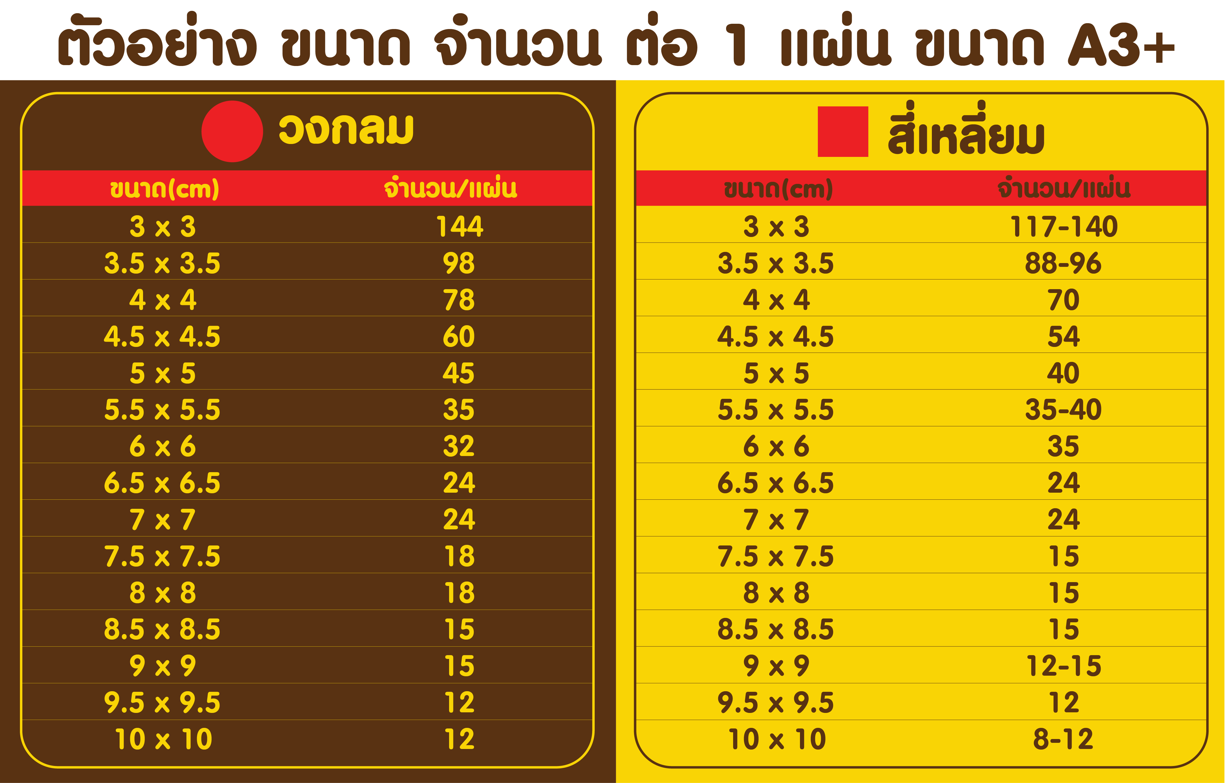 จำนวนต่อแผ่น